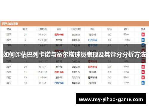 如何评估巴列卡诺与塞尔塔球员表现及其评分分析方法
