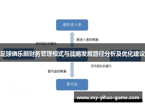 足球俱乐部财务管理模式与战略发展路径分析及优化建议