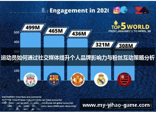 运动员如何通过社交媒体提升个人品牌影响力与粉丝互动策略分析