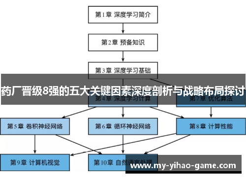 药厂晋级8强的五大关键因素深度剖析与战略布局探讨