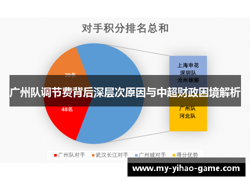 广州队调节费背后深层次原因与中超财政困境解析