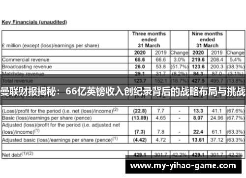 曼联财报揭秘：66亿英镑收入创纪录背后的战略布局与挑战