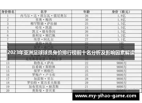 2023年亚洲足球球员身价排行榜前十名分析及影响因素解读