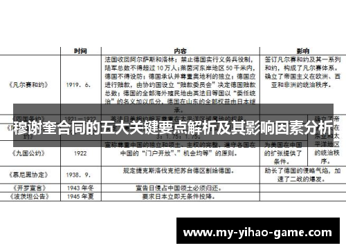穆谢奎合同的五大关键要点解析及其影响因素分析