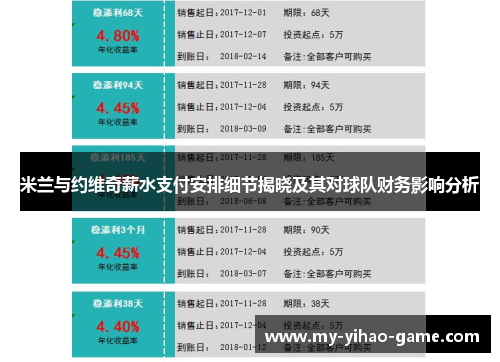 米兰与约维奇薪水支付安排细节揭晓及其对球队财务影响分析