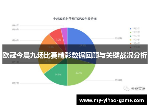欧冠今晨九场比赛精彩数据回顾与关键战况分析