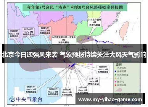 北京今日迎强风来袭 气象预报持续关注大风天气影响