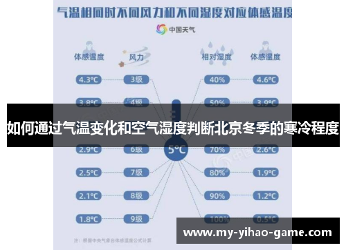如何通过气温变化和空气湿度判断北京冬季的寒冷程度
