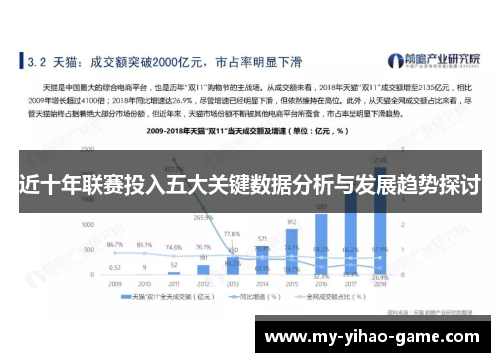 近十年联赛投入五大关键数据分析与发展趋势探讨