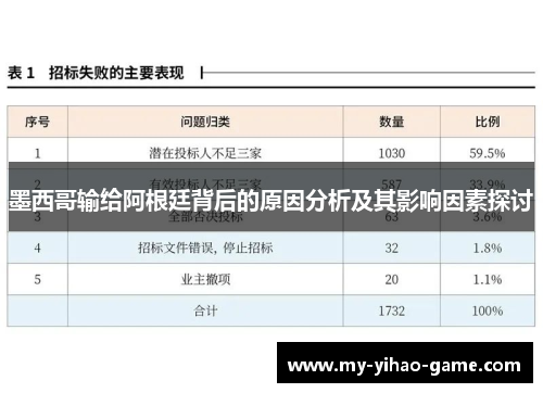 墨西哥输给阿根廷背后的原因分析及其影响因素探讨