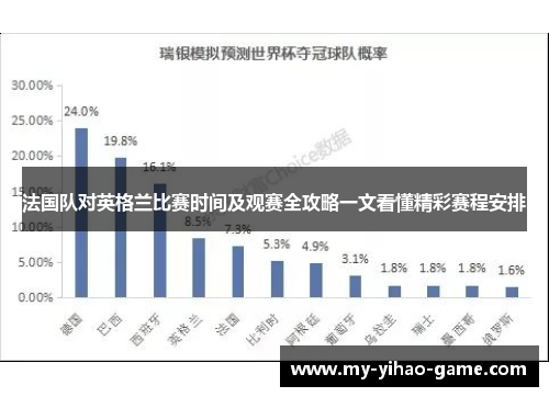 法国队对英格兰比赛时间及观赛全攻略一文看懂精彩赛程安排