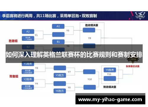 如何深入理解英格兰联赛杯的比赛规则和赛制安排