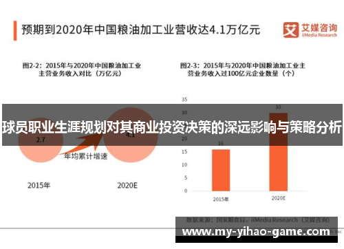 球员职业生涯规划对其商业投资决策的深远影响与策略分析