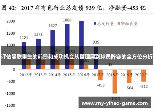 评估曼联重生的前景和成功机会从管理层到球员阵容的全方位分析 评估曼联重生的前景和成功机会从管理层到球员阵容的全方位分析