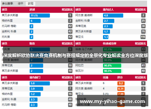 深度解析欧协联决赛竞赛机制与赛程规定的全景化专业解读全方位深度版 深度解析欧协联决赛竞赛机制与赛程规定的全景化专业解读全方位深度版